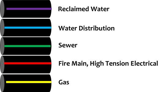Reclaimed Water - Purple Water Distribution -Blue  Sewer - Green Fire Main - Red Gas - Yellow